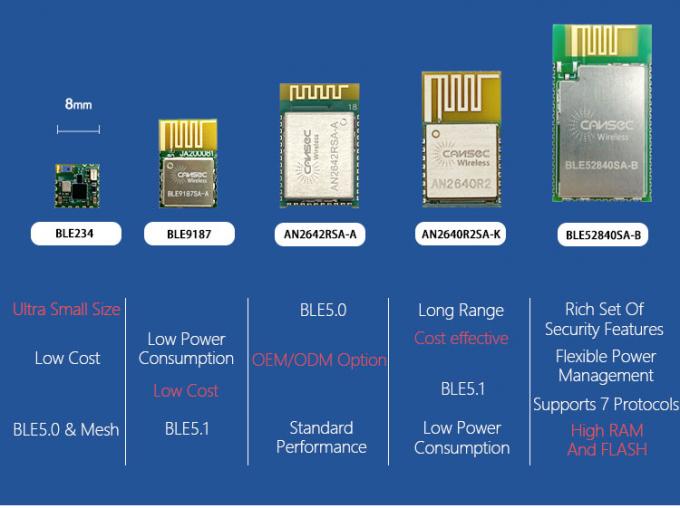 Rts Module Ingchip Ing9187 RTS Module Wireless Cansec Ble 5.1 Module